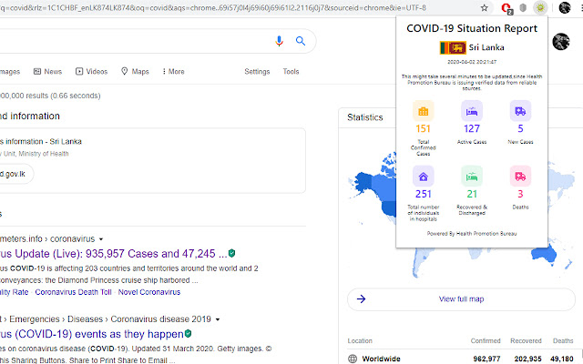 COVID-19 Situation Report Sri Lanka chrome extension