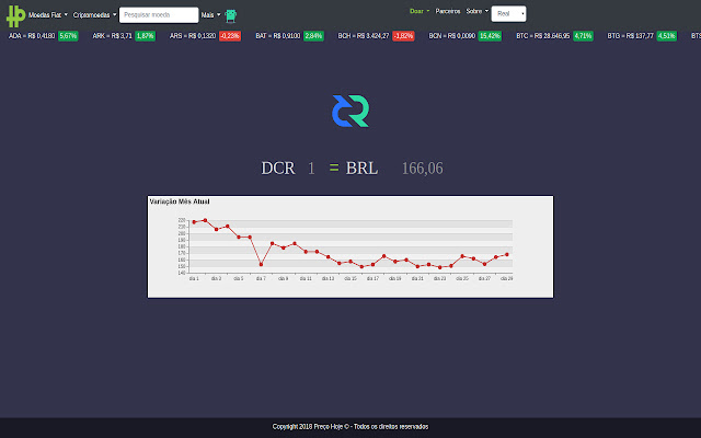 Decred Preço Hoje