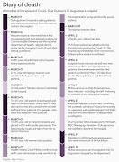 A timeline depicting the spread of Covid-19 at St Augustine's hospital.