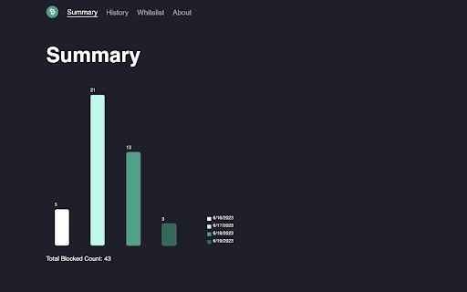 BlockCoin