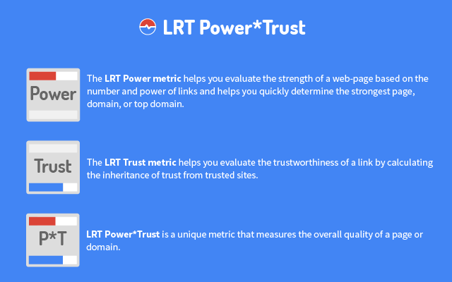 LRT Power*Trust – PageRank Replacement Preview image 7