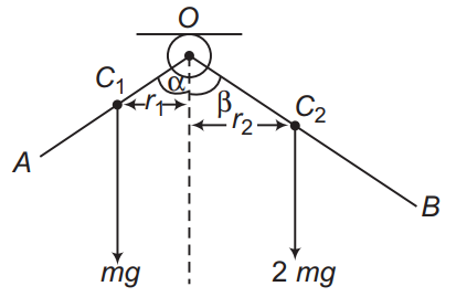 Solution Image