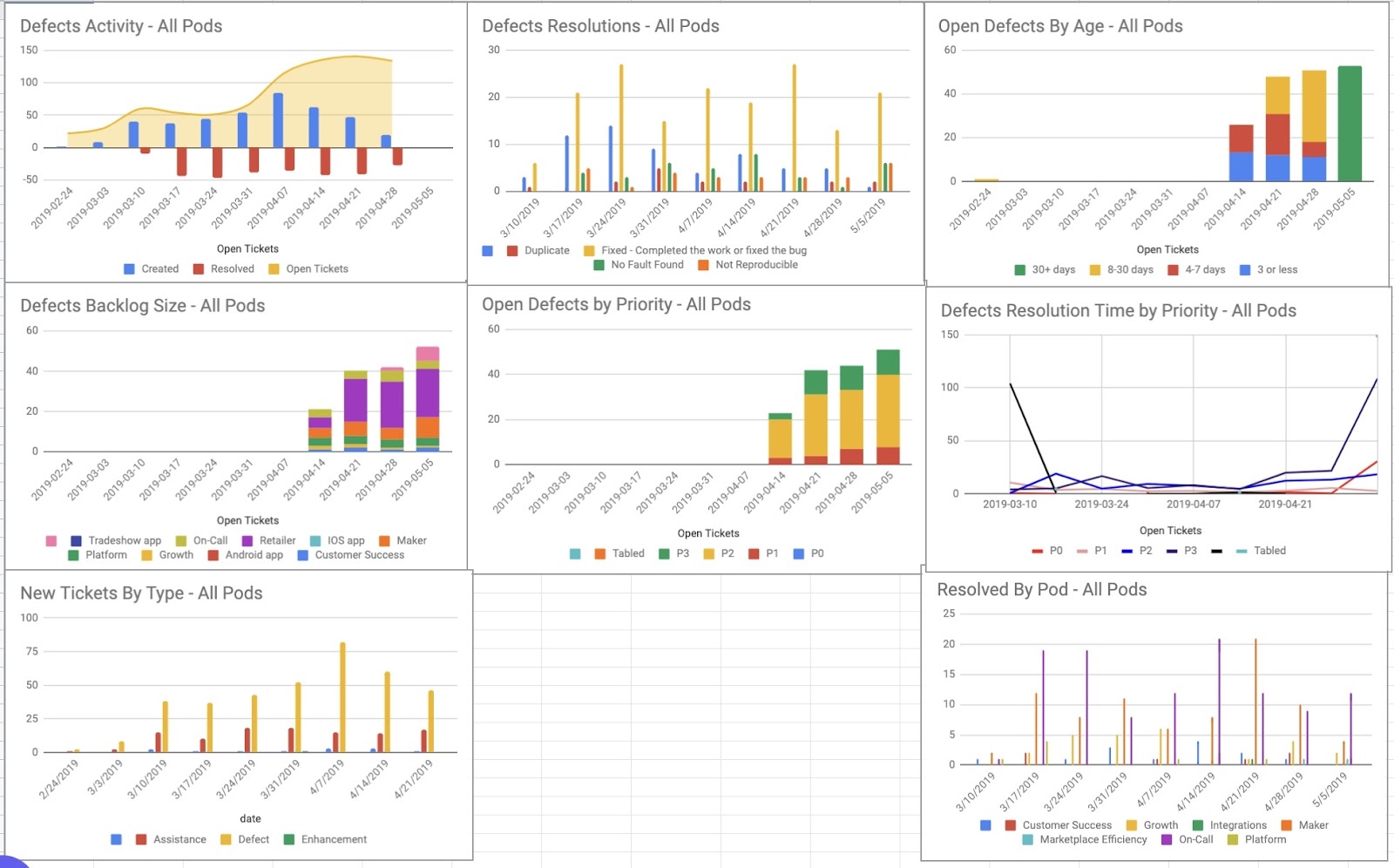 How to maintain engineering velocity as you scale