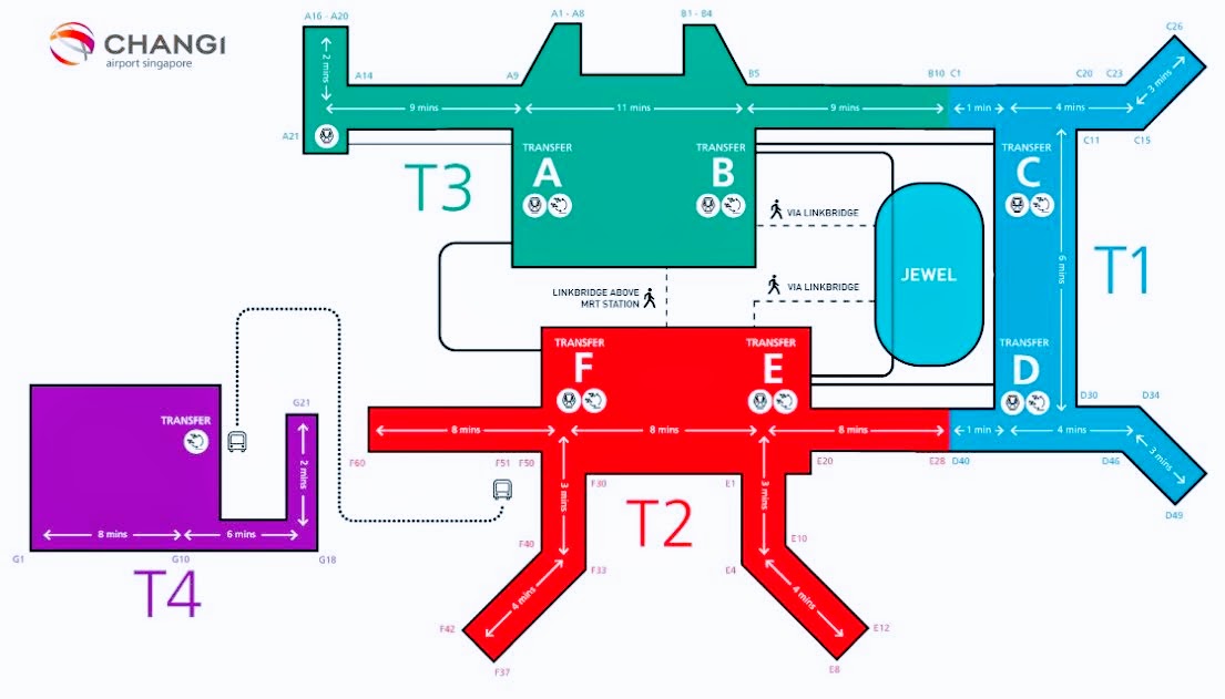 Visiting Changi Airport in Singapore: Map showing how to get to Jewel from any of the terminals