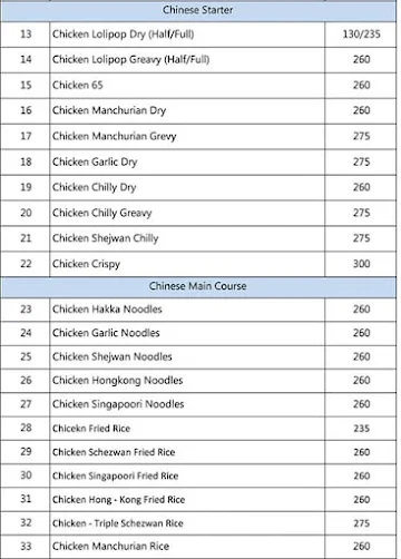 Hotel Gandharv menu 