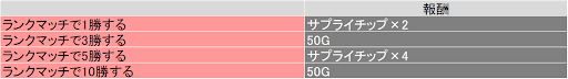 ジャマー団イベント報酬