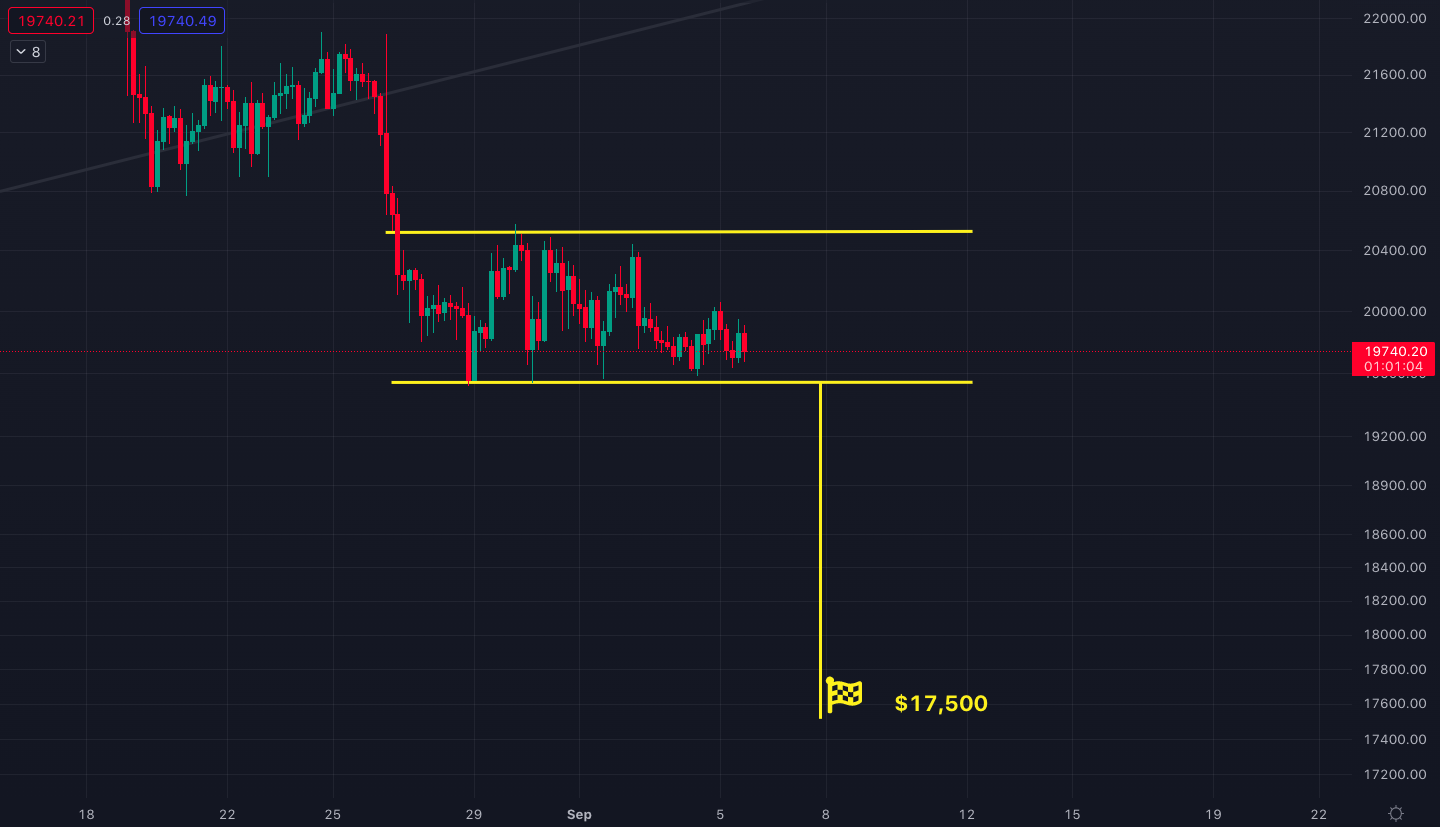 bitcoin_chart_horizontal_channel 