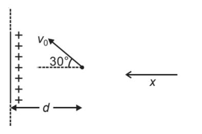 Potential Energy in an External Field