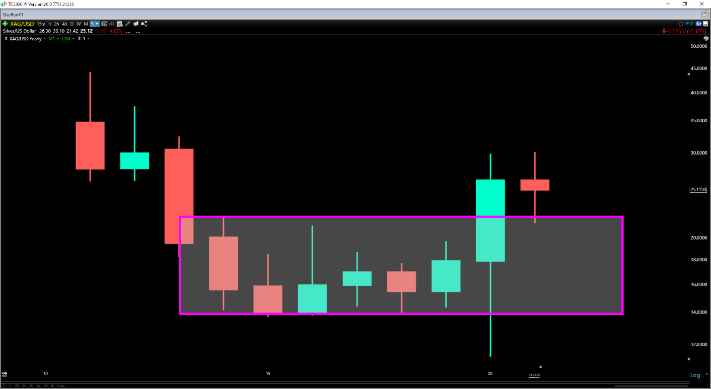 Chart, histogram Description automatically generated