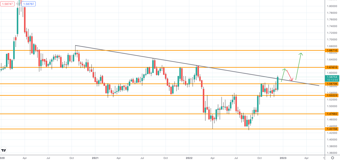 Chart, line chart

Description automatically generated