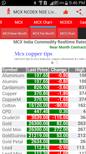 免費下載財經APP|MCX NSE NCDEX Live Tips app開箱文|APP開箱王