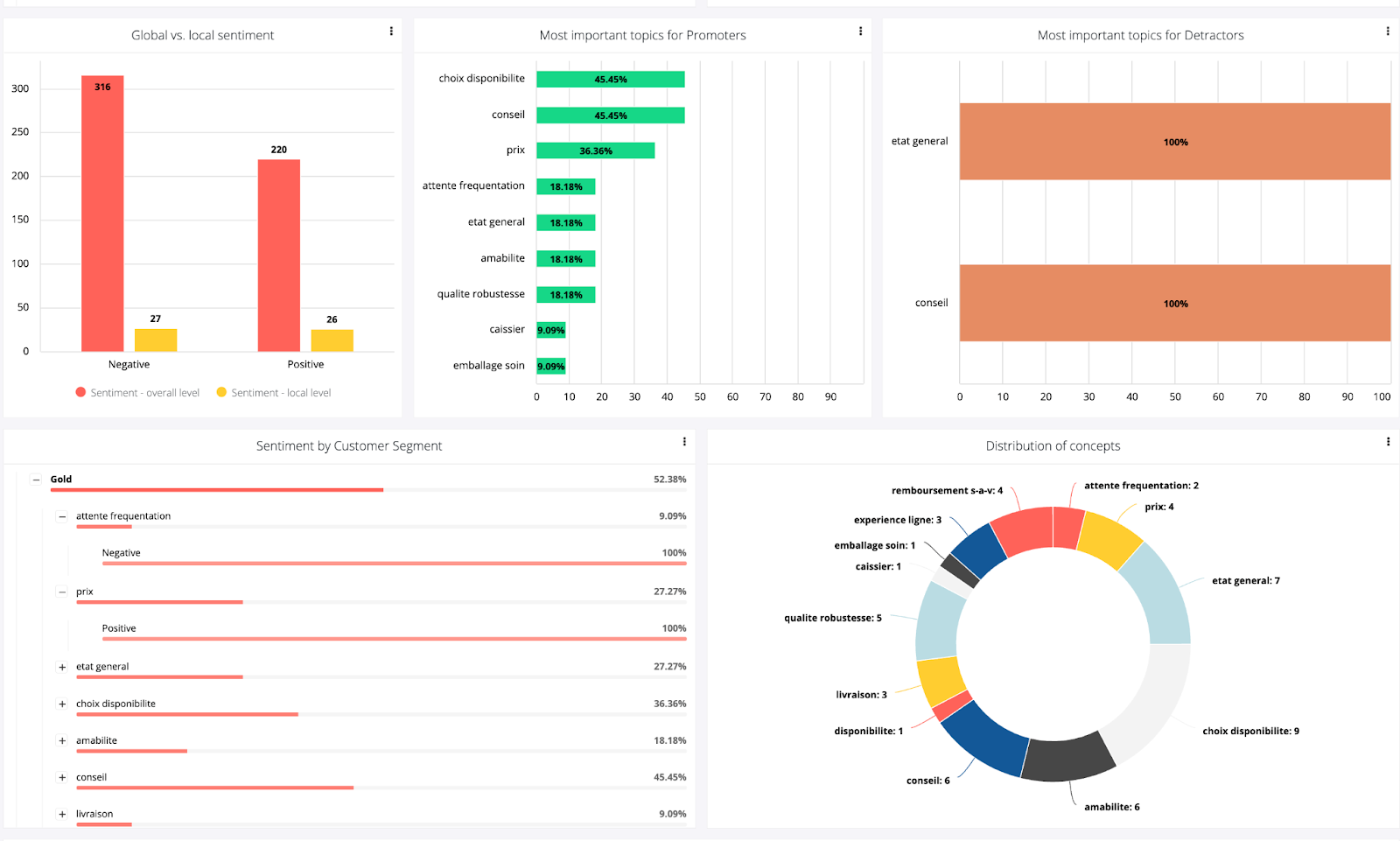 Plateforme Insight & Feedback Management - Verbatims clients