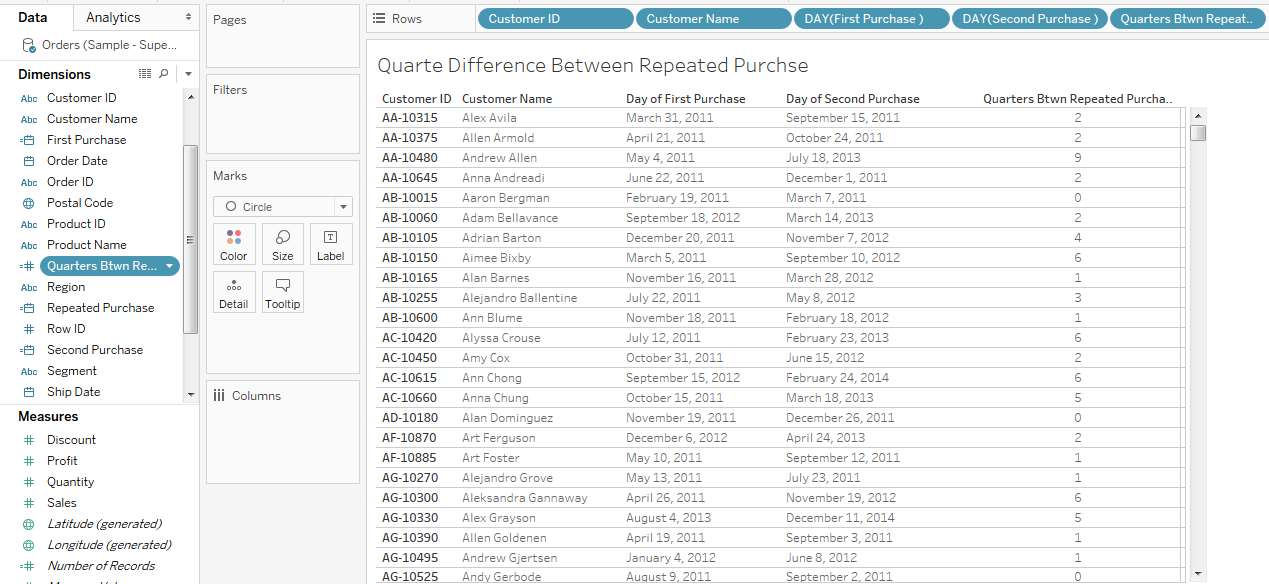 LOD in Tableau Use Case 4 - Customer Second Purchase Analysis 38