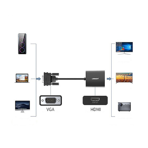 Cáp chuyển đổi VGA -> HDMI Ugreen 60814 (Đen)