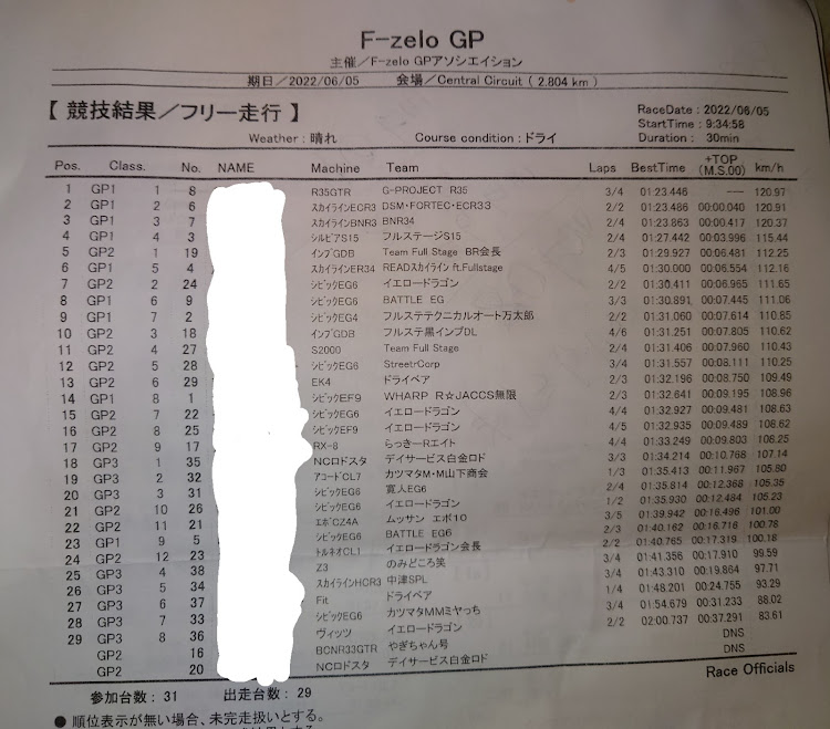スカイラインのセントラルサーキット・タイプM・F-zelo GP・身内バトル・スカイラインに関するカスタム事例の投稿画像4枚目