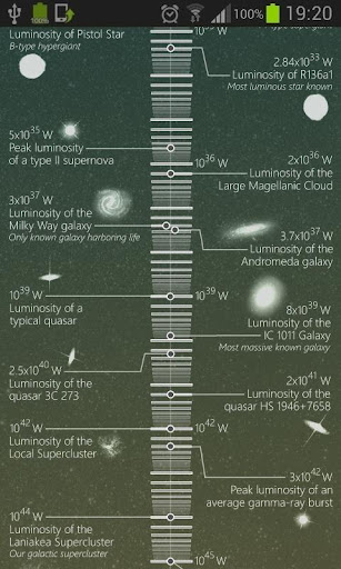 Scale of Power