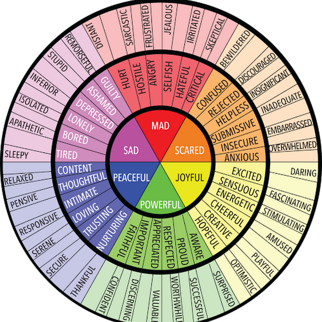 feelings wheel feelings wheel emotion chart feelings chart - emotions wheel glenn trigg