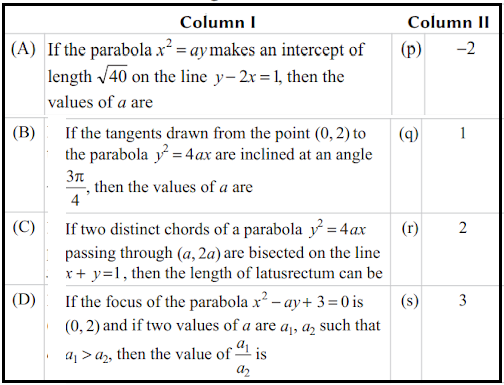 Tangent on Parabola