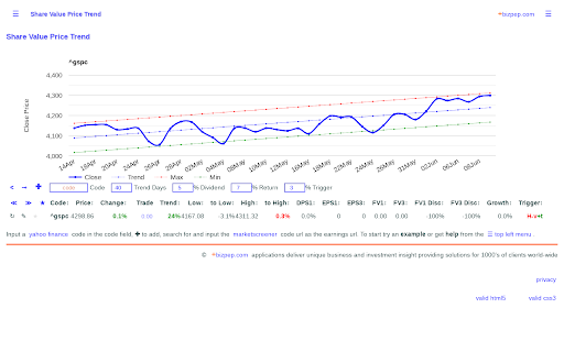 Share Value Price Trend