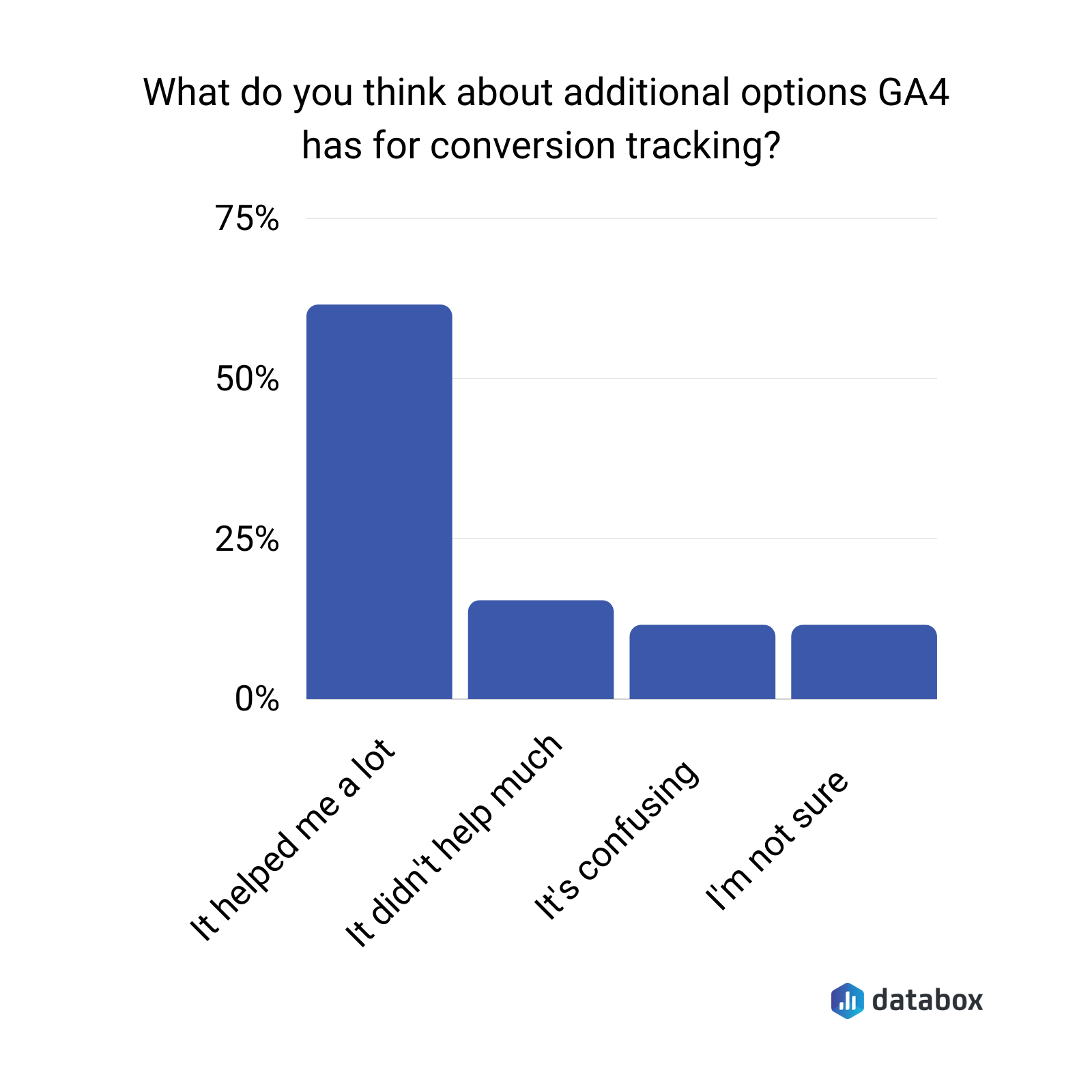 what do you think about additional options GA4 has for conversion tracking