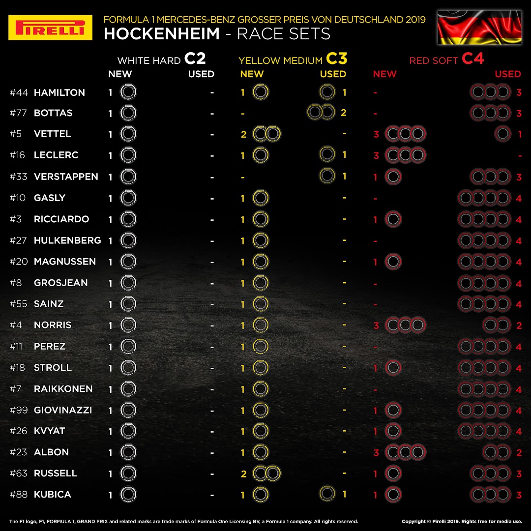 F1第11戦ドイツGP予選後タイヤ