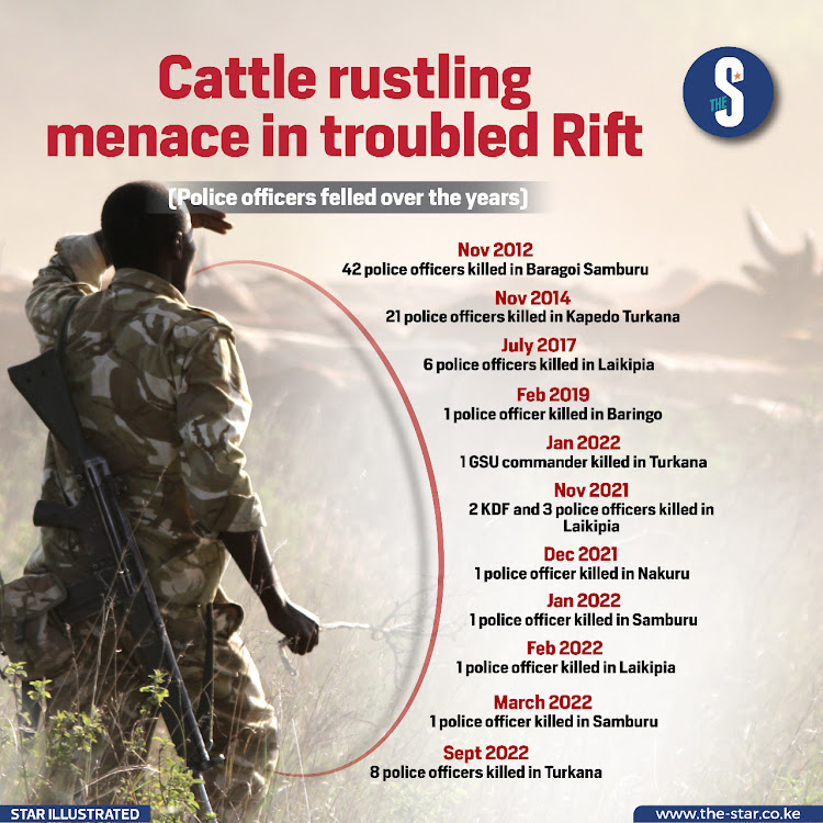 Cattle rustling menace in troubled Rift