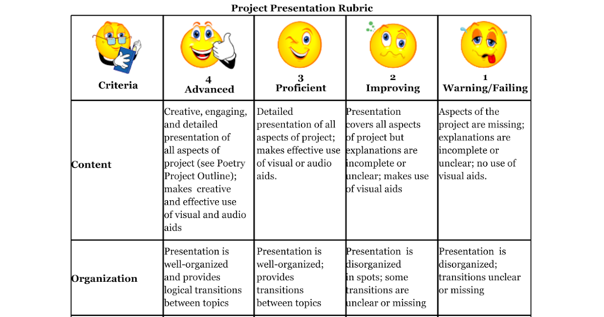 presentation-rubric-google-docs