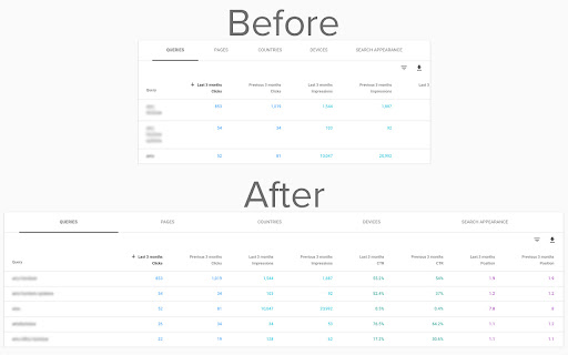 Full Width for Google Search Console