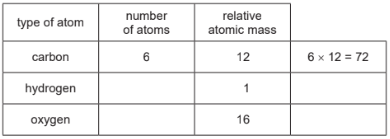 The masses of atoms, molecules. and ions