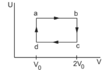 Thermodynamic process