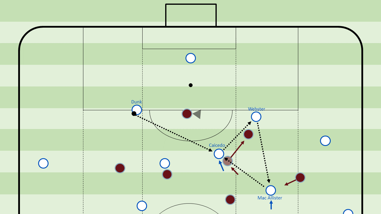 Using Caicedo to attract pressure