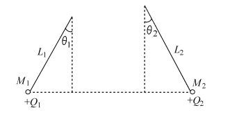 Forces between Multiple Charges