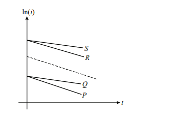 Rc circuit