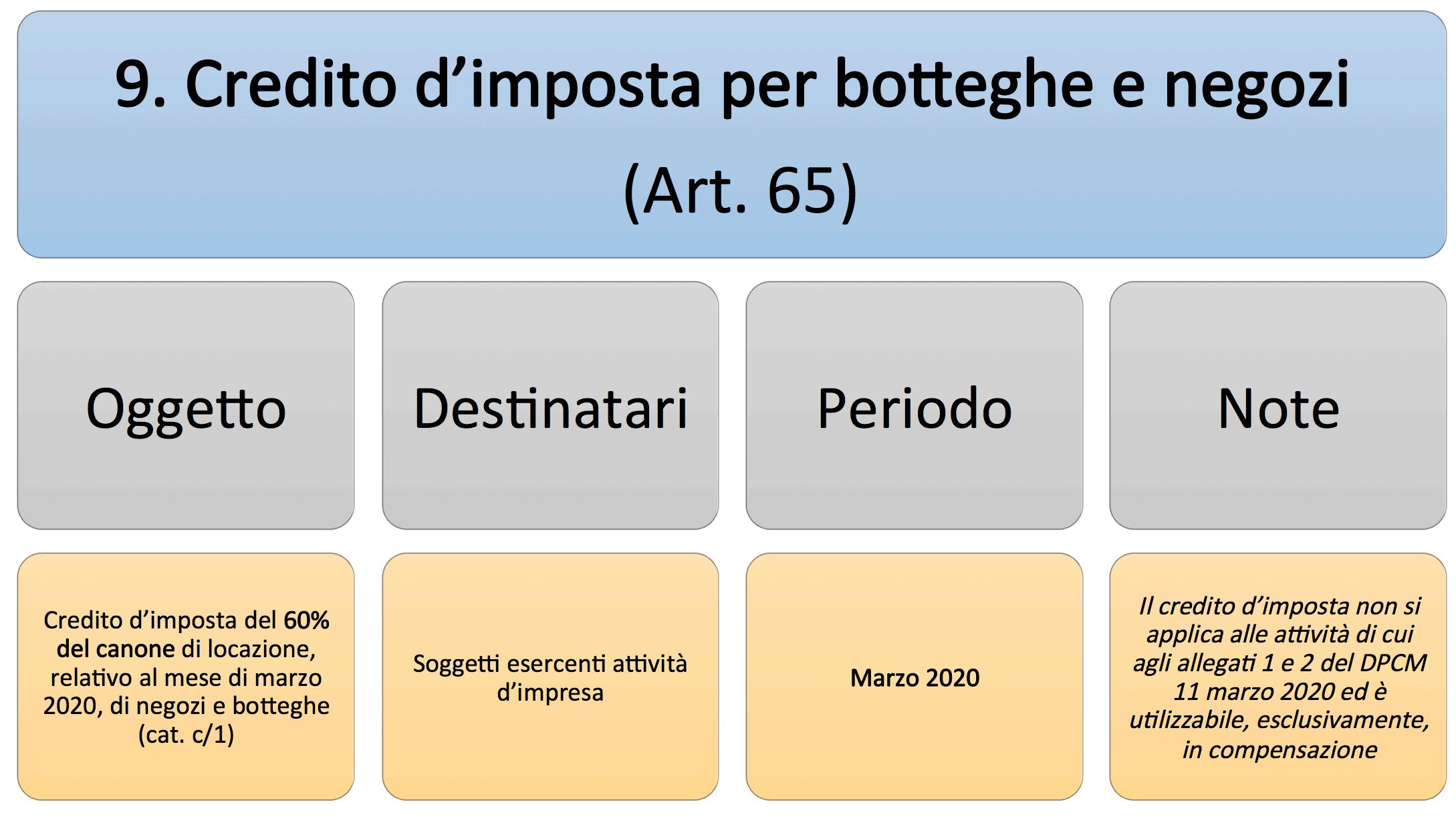 Dl cura italia