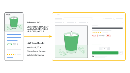 Página de destino de producto de una vela verde con el precio original tachado y el de oferta, en rojo. 
