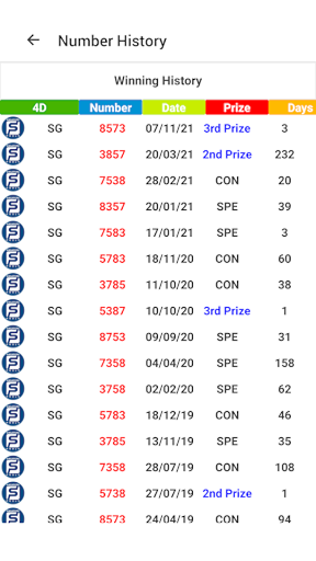 Singapore Pools Live4D Results