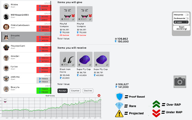 In Tab Values - value of items on roblox