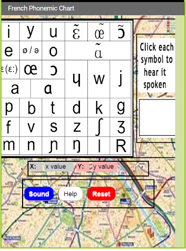 French Phonemic Chart by Dr B