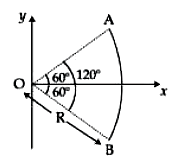 Electric field