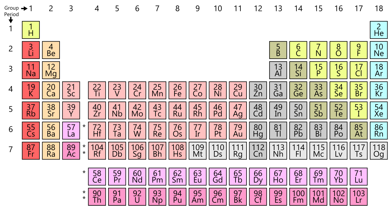 https://upload.wikimedia.org/wikipedia/commons/thumb/2/2e/Simple_Periodic_Table_Chart-en.svg/1280px-Simple_Periodic_Table_Chart-en.svg.png