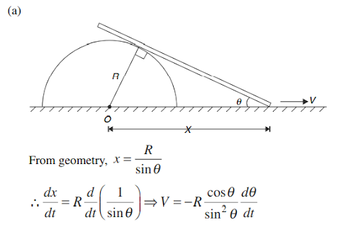 Solution Image