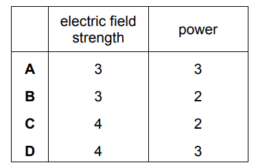 Measurements and uncertainties