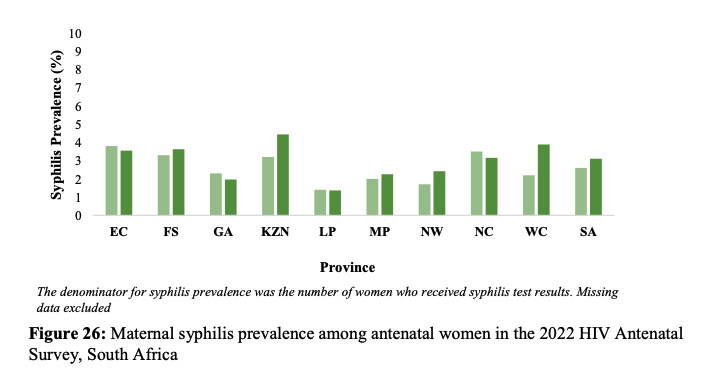 Maternal syphilis.