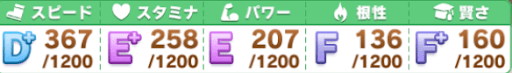 ファンを3000人集める_ステータス