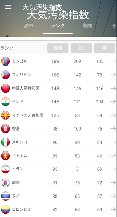 リアルタイム大気-大気汚染注意報 全国の黄砂,Pm2.5,pm10情報・予報のおすすめ画像4