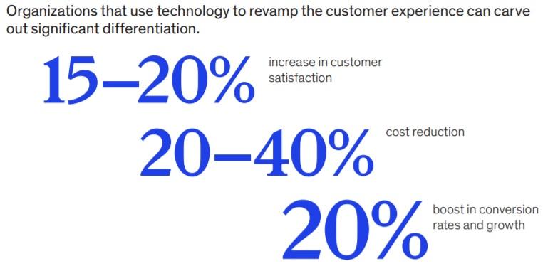 Businesses can see significant improvements to customer satisfaction by using automated service.