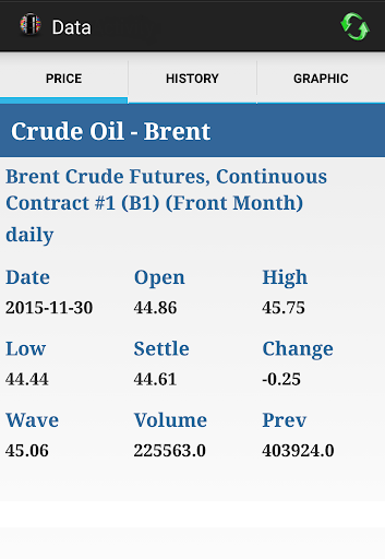 免費下載財經APP|International Oil Price app開箱文|APP開箱王