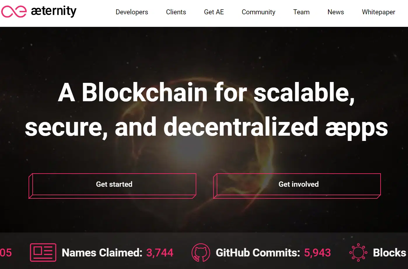 Aeternity (AE)