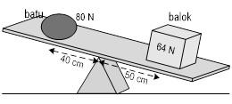 Jika batu digeser 20 cm menjauhi titik tumpu, yang harus dilakukan agar tuas tetap seimbang adalah ….