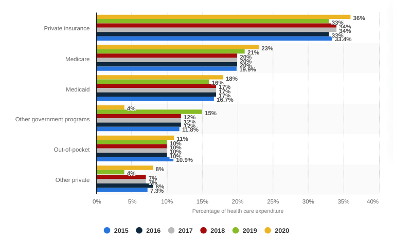 How Telehealth Decreases Cost and Improves Health Outcomes 1